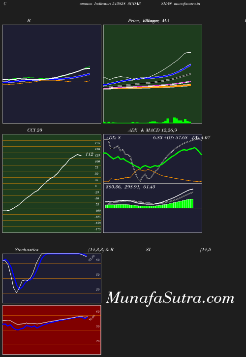 BollingerBands chart