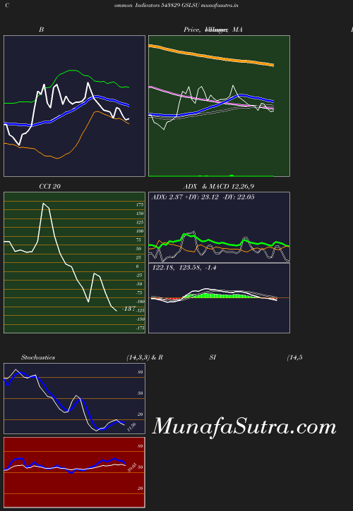 BollingerBands chart