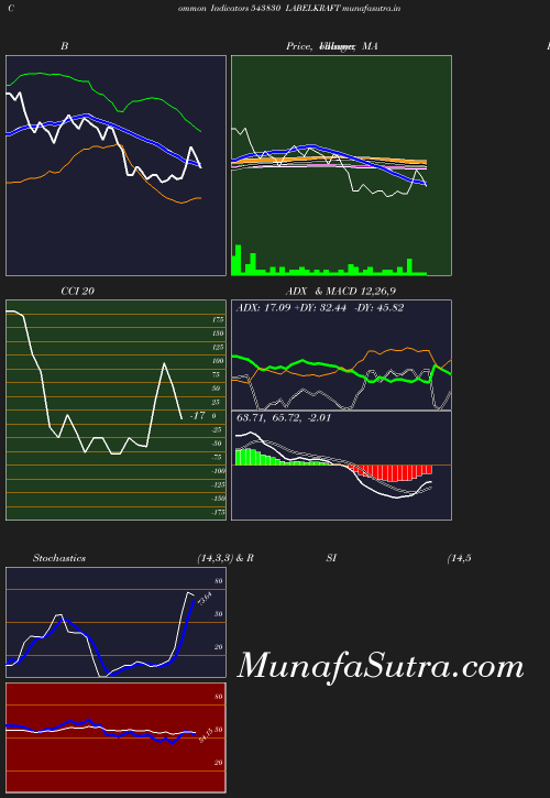 BollingerBands chart