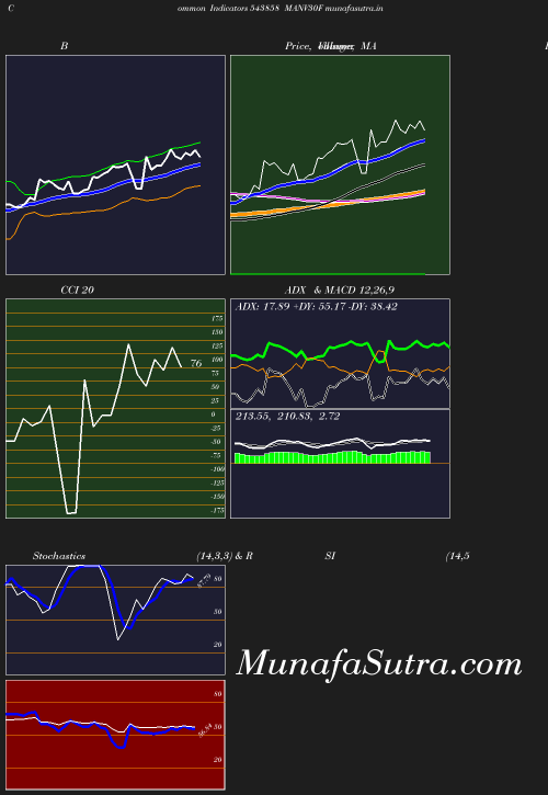 BollingerBands chart