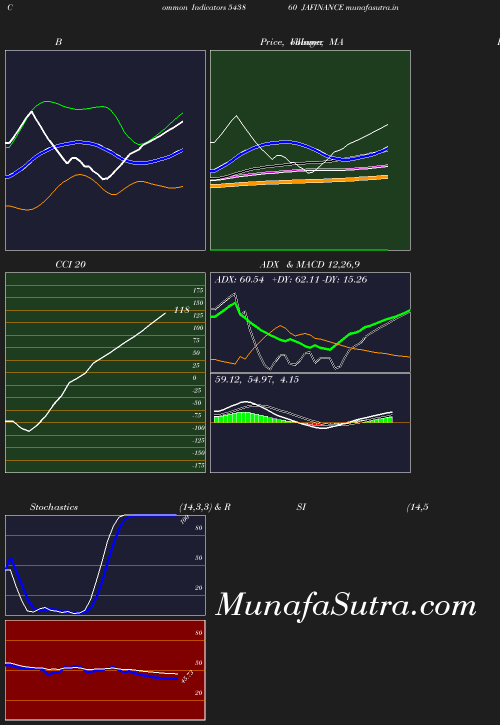 BollingerBands chart