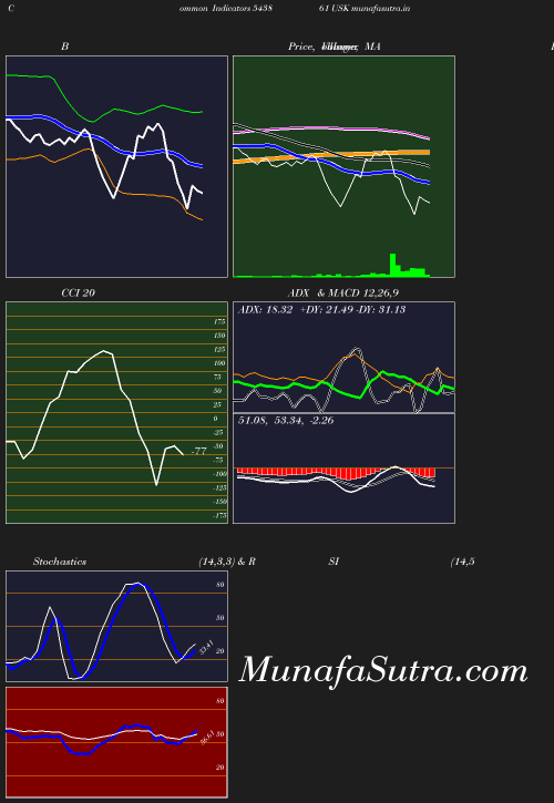 BollingerBands chart