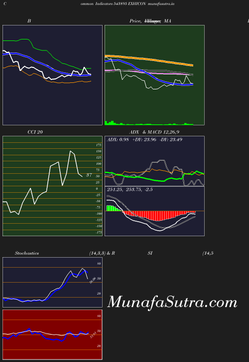 BollingerBands chart