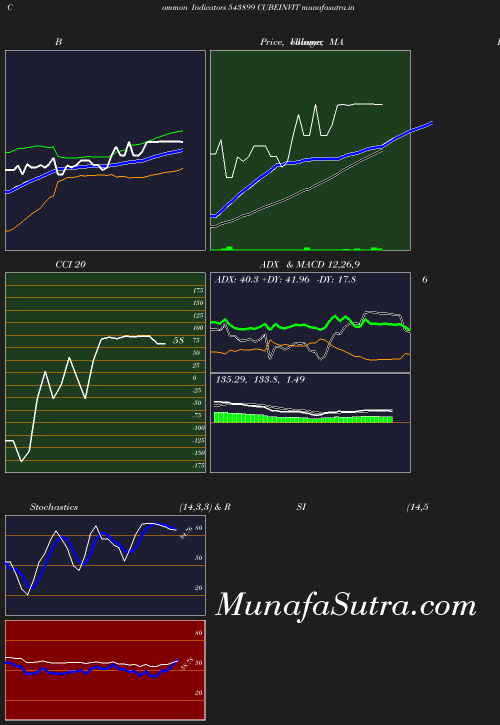 BollingerBands chart
