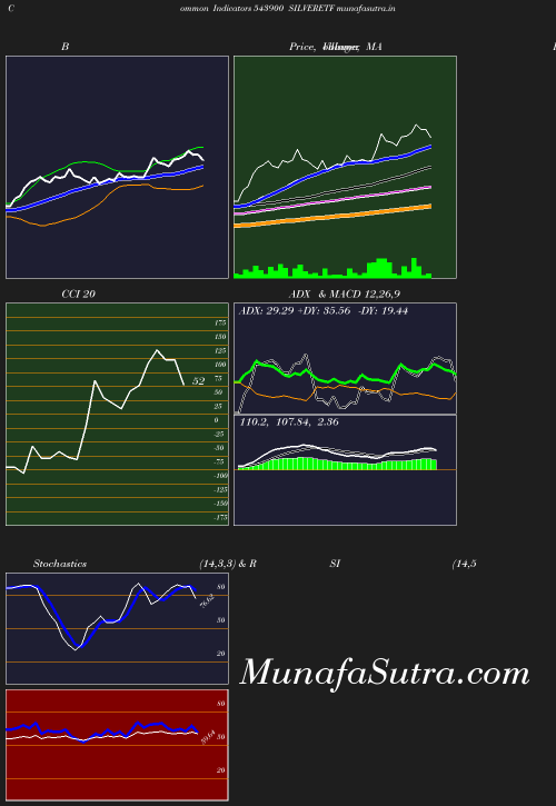 BollingerBands chart