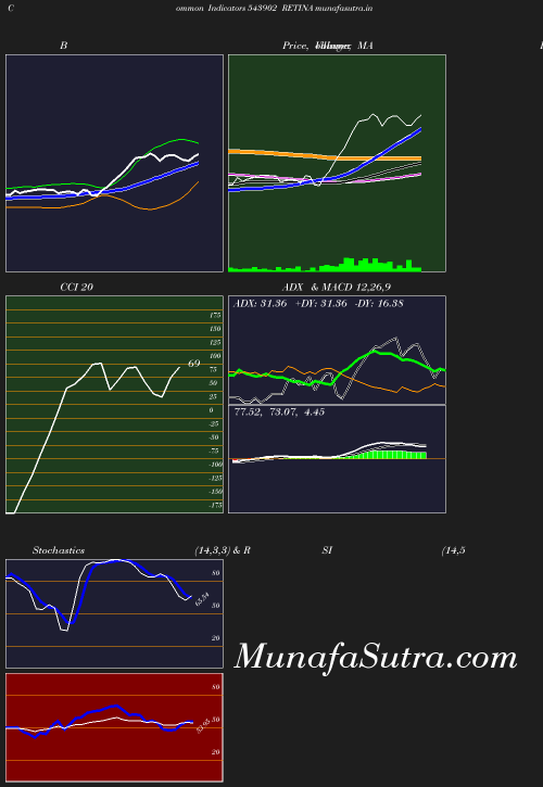 BollingerBands chart