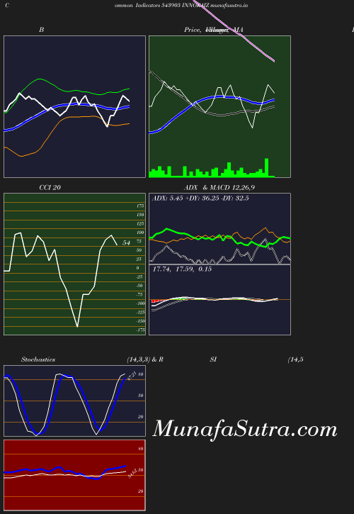 BollingerBands chart