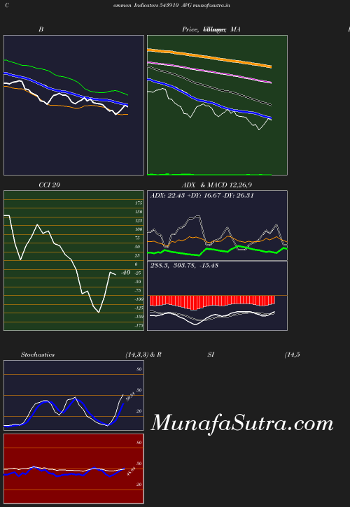 BollingerBands chart