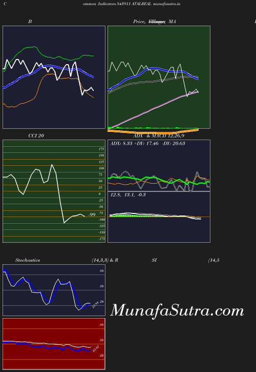 BollingerBands chart