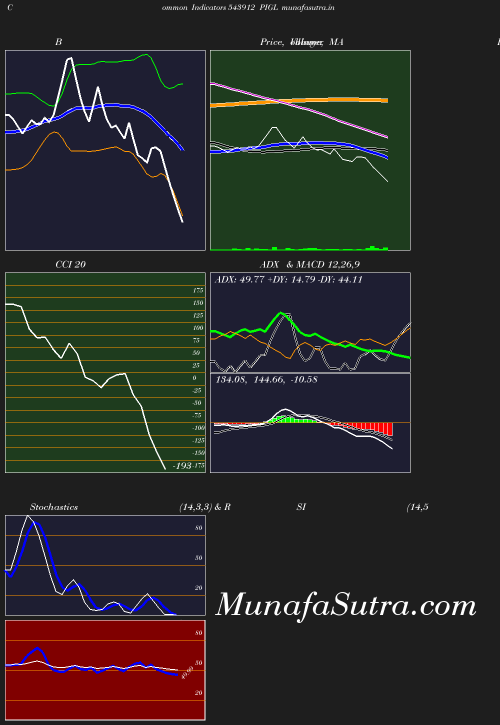 BollingerBands chart