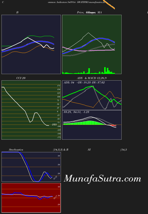 BollingerBands chart