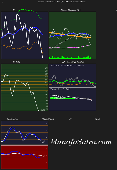 BollingerBands chart