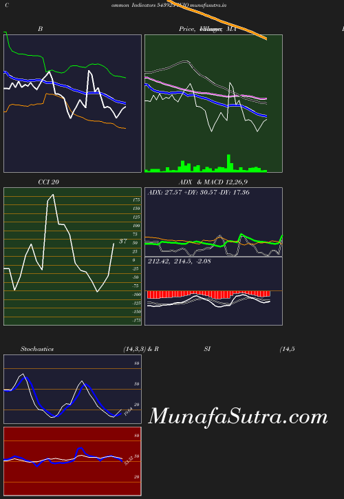 BollingerBands chart