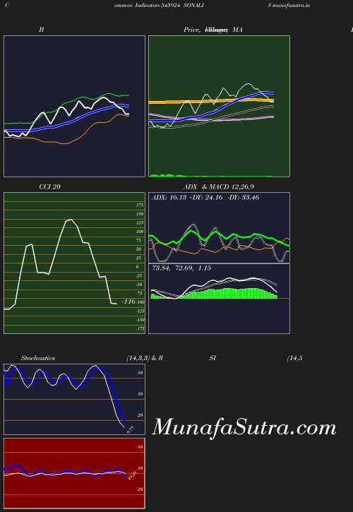 BollingerBands chart