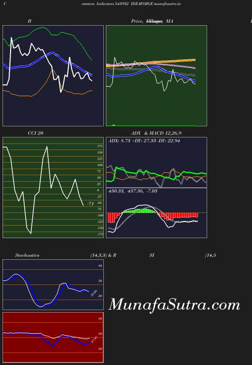 BollingerBands chart