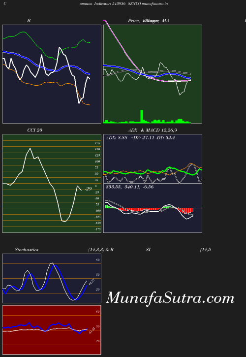 BollingerBands chart