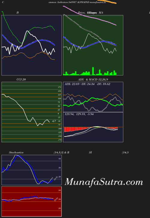 BollingerBands chart