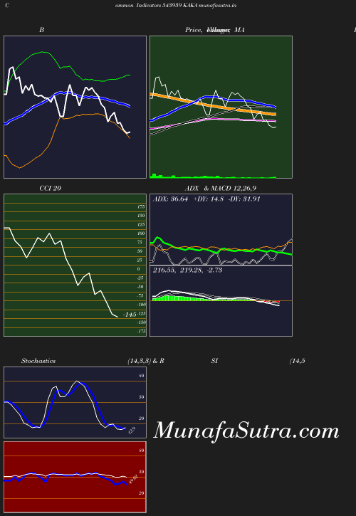BollingerBands chart