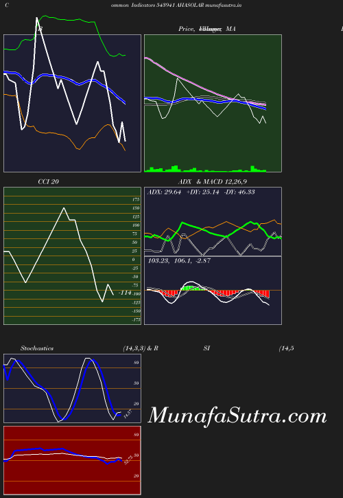 BollingerBands chart