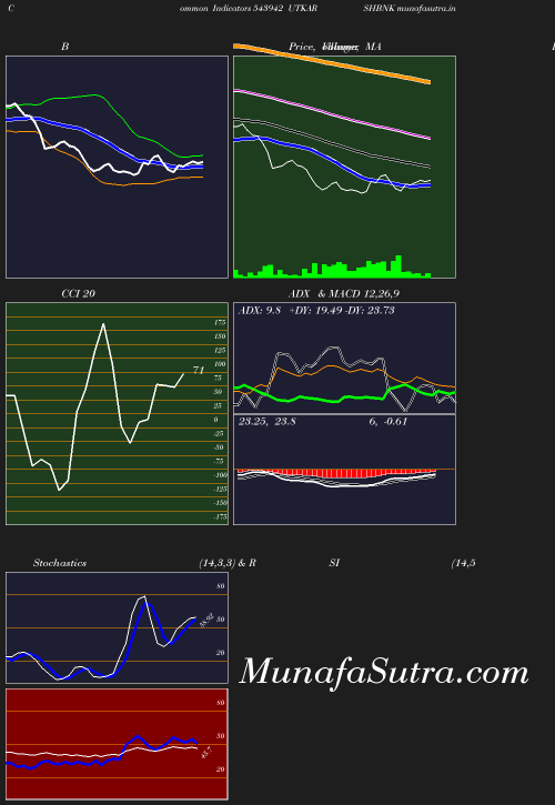 BollingerBands chart