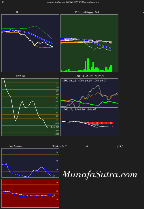 BollingerBands chart