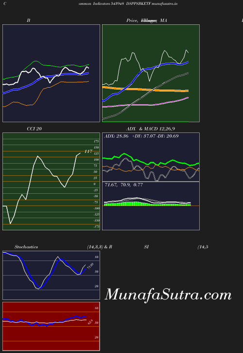 BollingerBands chart