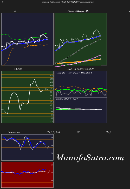 BollingerBands chart