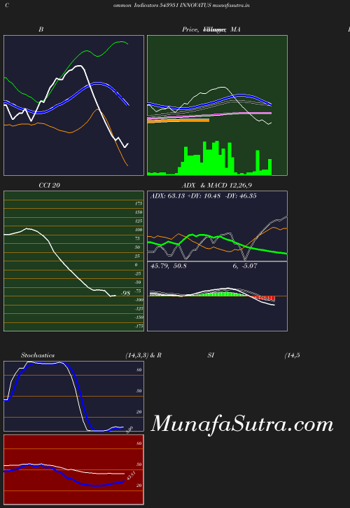 BollingerBands chart