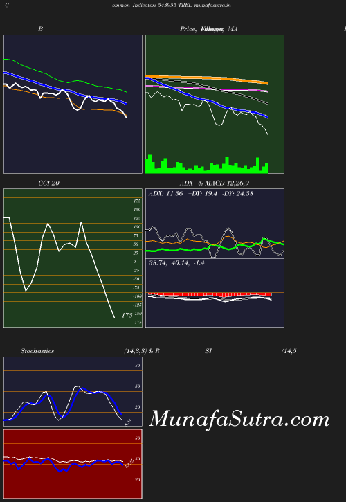 BollingerBands chart