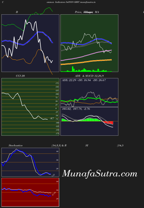 BollingerBands chart