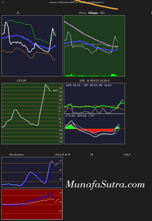 BollingerBands chart