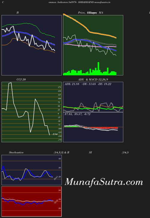 BollingerBands chart
