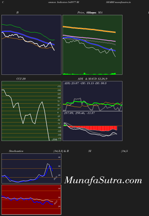 BollingerBands chart