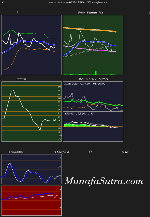 BollingerBands chart