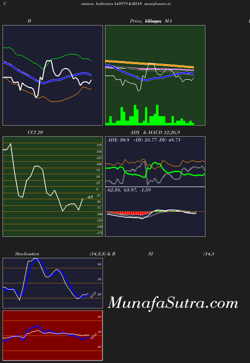 BollingerBands chart