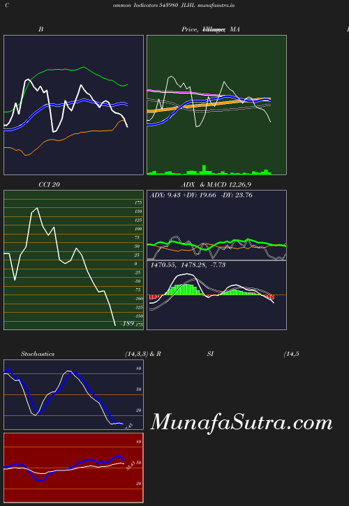 BollingerBands chart