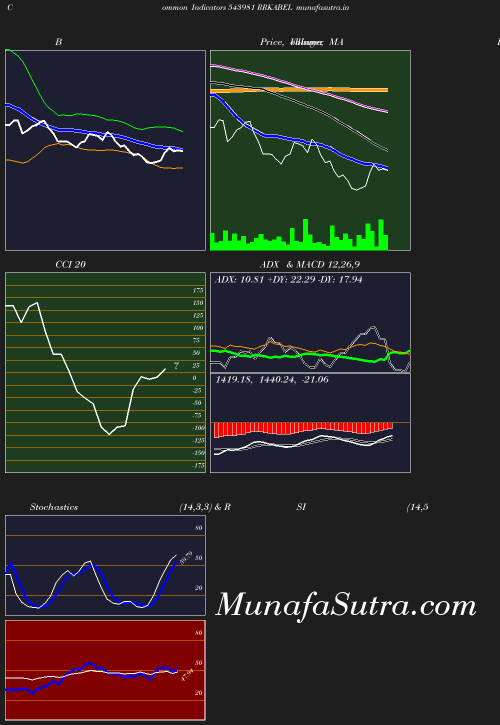 BollingerBands chart