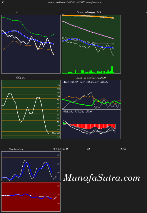 BollingerBands chart