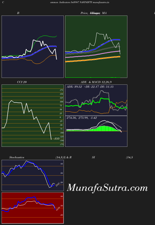 BollingerBands chart