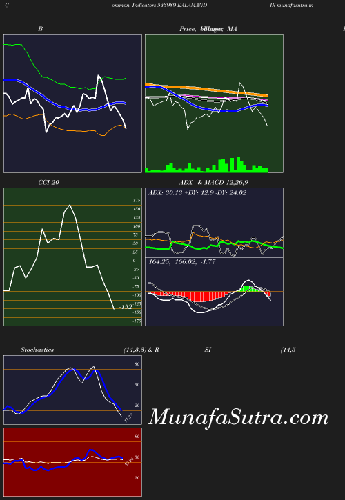 BollingerBands chart