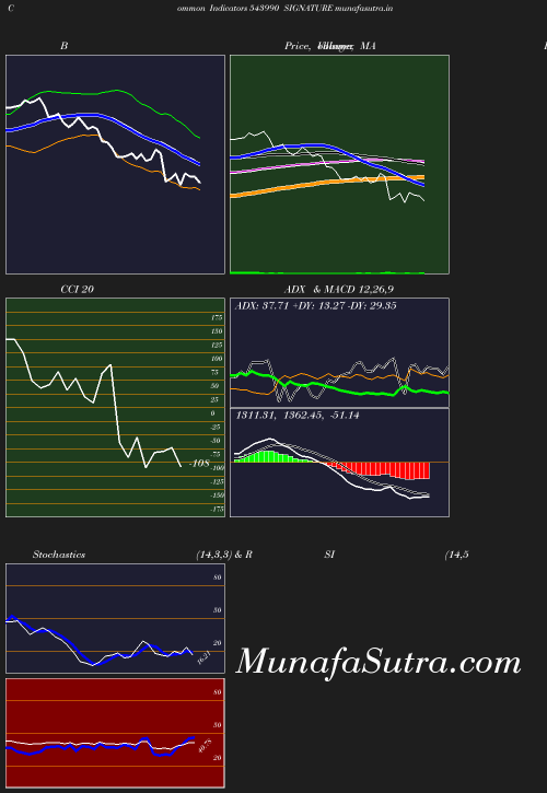 BollingerBands chart