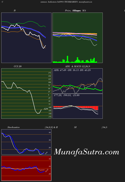 BollingerBands chart