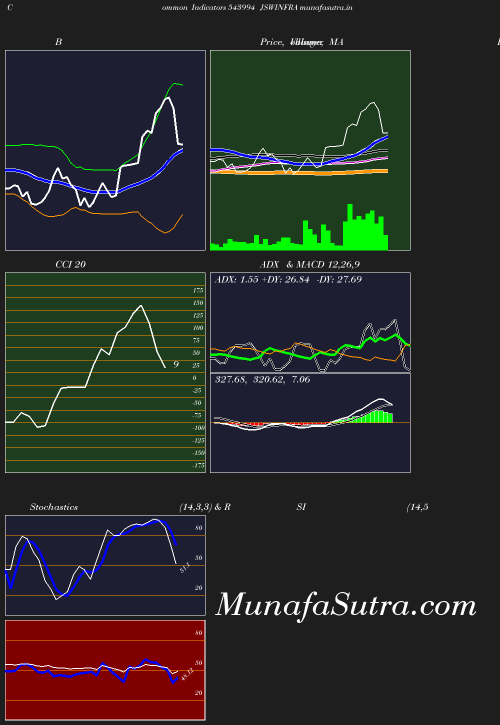 BollingerBands chart