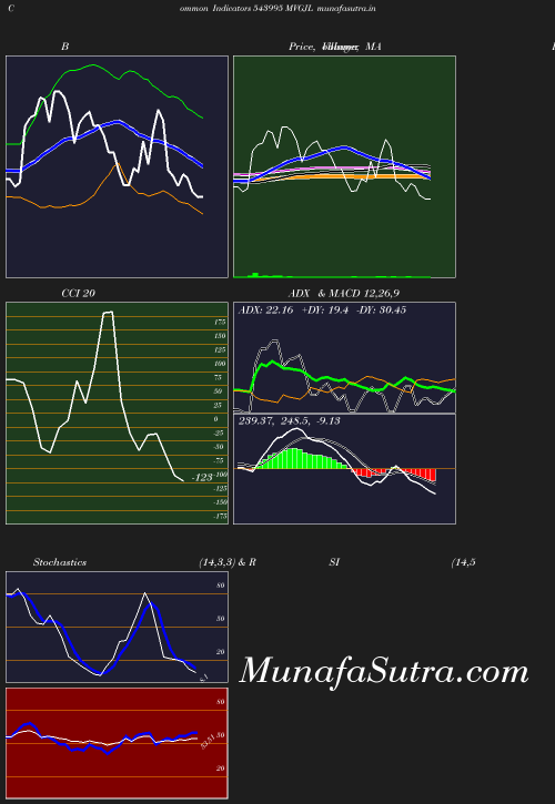 BollingerBands chart