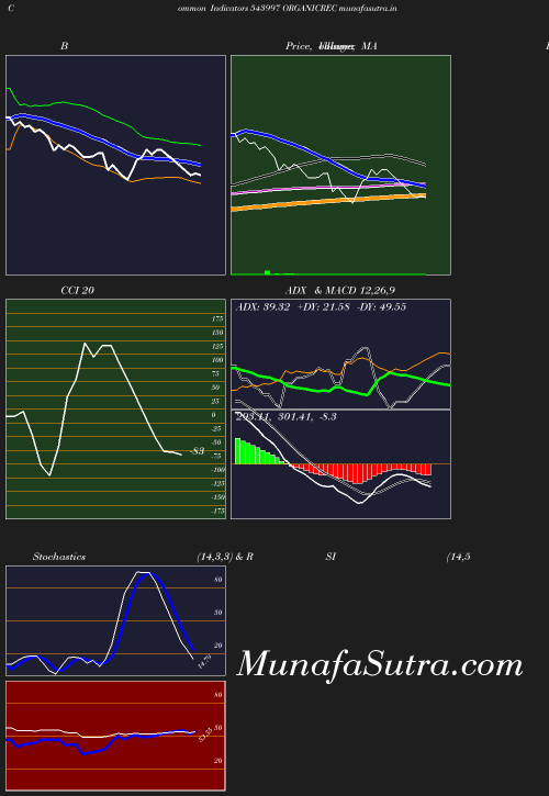 BollingerBands chart