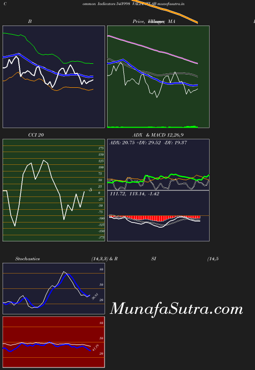 BollingerBands chart