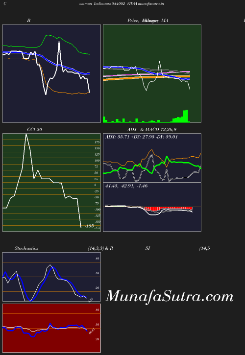 BollingerBands chart