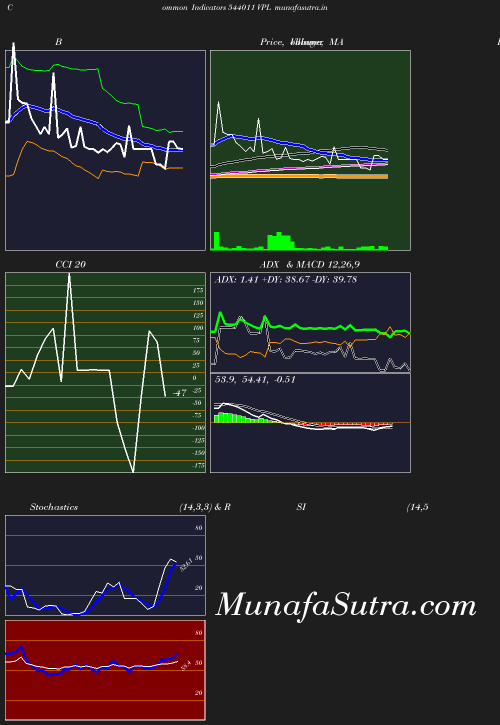 BollingerBands chart
