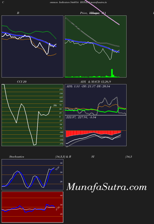 BollingerBands chart