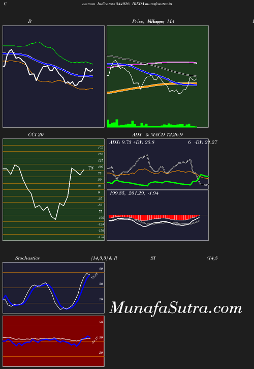 BollingerBands chart